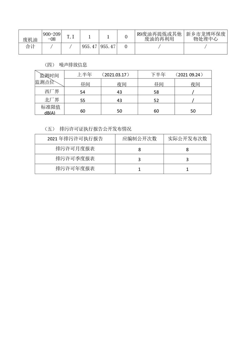 2021年新鄉(xiāng)海濱藥業(yè)有限公司環(huán)境信息披露年度報(bào)告_page-0008