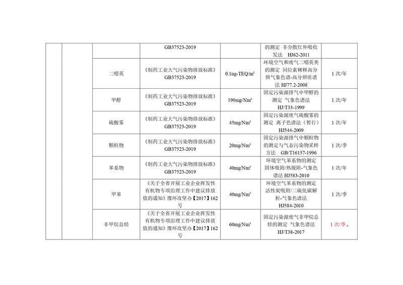 新鄉(xiāng)海濱藥業(yè)有限公司2023年自行監(jiān)測方案_page-0008