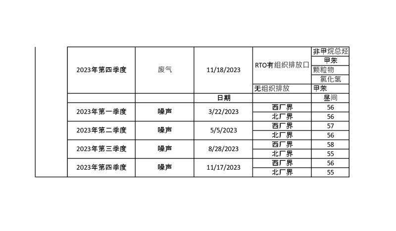 污染源檢測(cè)年度報(bào)告_page-0003